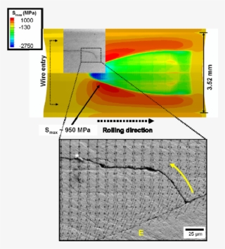 Correlation Between A Crack Location And Fe-generated