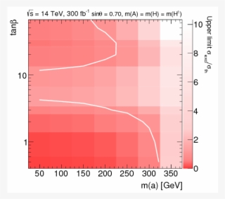 Show More Plots