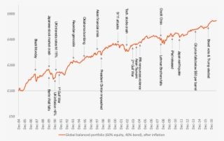 The Relentless Growth Of Purchasing Power, Despite