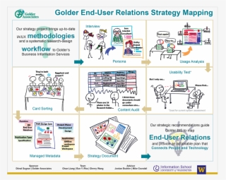 At Golder Associates , Business Information Services
