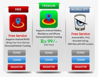 Gps Tracker Features