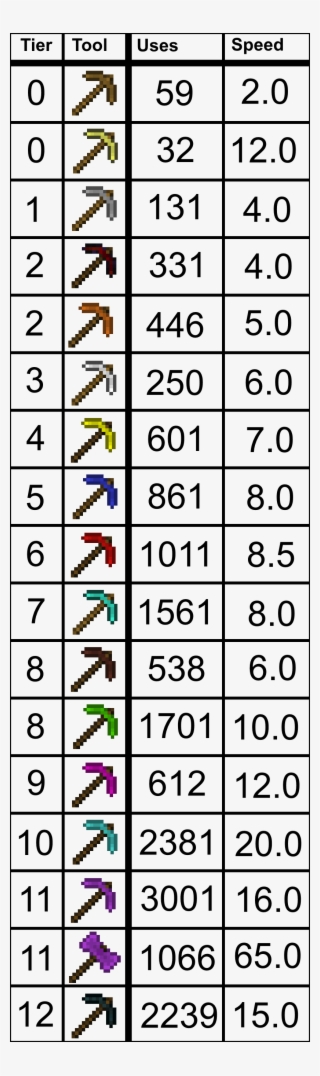 See Below For An In Depth Explanation