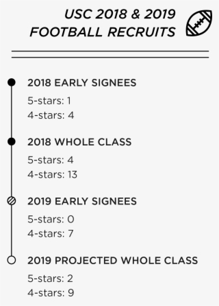 Football Adds Two Five-star Receivers To Recruiting