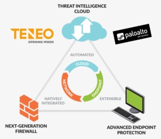 Palo Alto Networks Logo Png