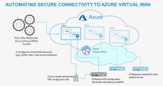 Azuregraphic