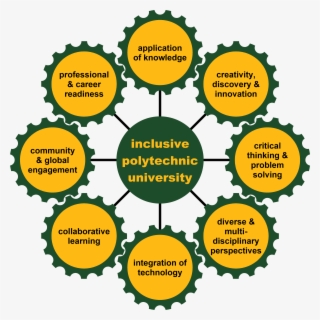 Evolving Definition Of "polytechnic" At Cal Poly Pomona
