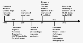 For More Than Twenty Years, The Division Of Infectious