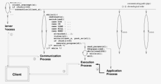 Server Side Program Flow For Simple Gui