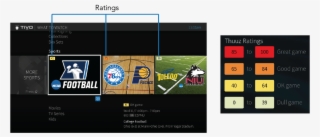 Thuuz Ratings And Scale