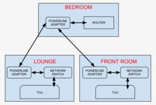 Both Network Switches Have Various Devices Connected