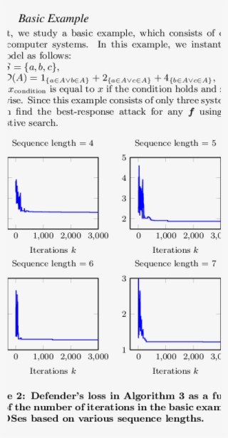 Shows The Defender's Loss In Algorithm 3 As A Function