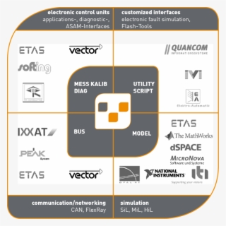 Areas Of Application And System Requirements