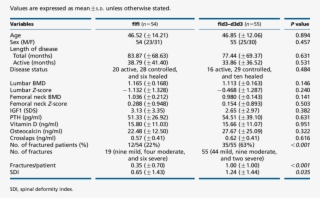 Baseline Characteristics Of The Two Populations Of
