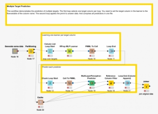 Looping For Multiple Target Prediction