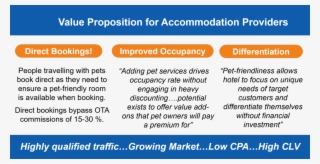 Value Proposition For Accommodation Provviders