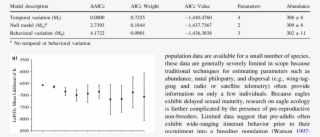 Closed-capture Models Estimated In Program Mark