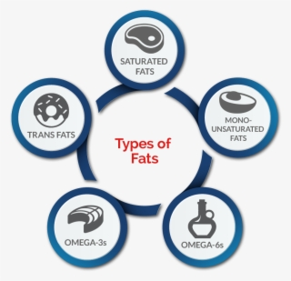 The Only Way To Know Your Blood Levels Of Fatty Acids