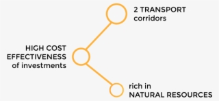 Key Investment Factors