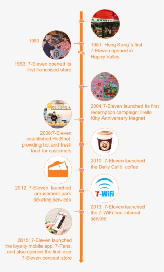 7-eleven Has Received Awards And Recognition In The