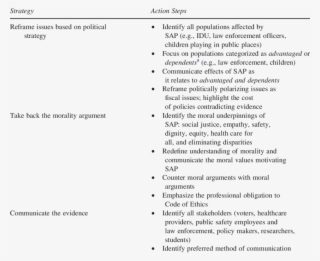 Incremental Approaches To Influence Syringe Access