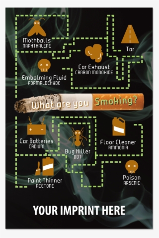 What Are You Smoking