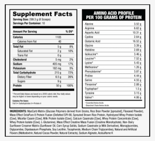 In Order To Ensure Anabolic And Anti Catabolic Qualities,