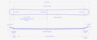 Devastator Geometry
