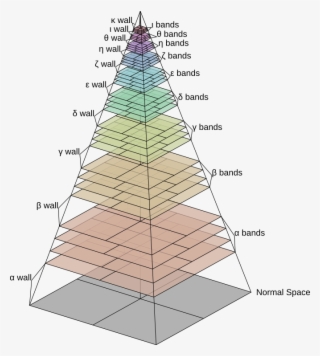 Hyperspace Diagram With Discrete Bands