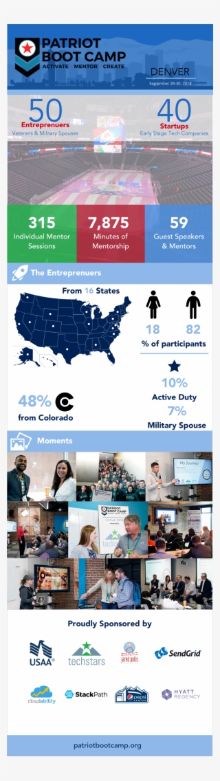 Pbcdeninfograph