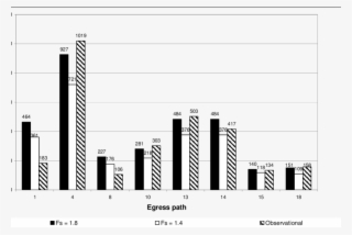 Comparisons Of Calculated Flows For Walkway Egress