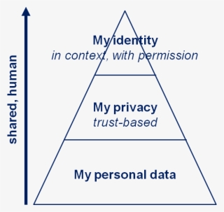 What I'm Trying To Show Here Is That We Share Personal