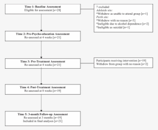 Flow Of Participants Through Each Stage Of The Study