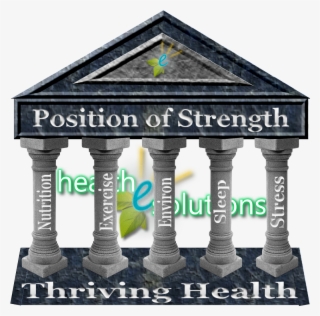 Hes House Of Health Roof Health And Nutrition