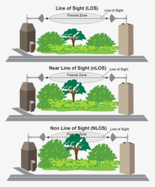 Line Of Sight