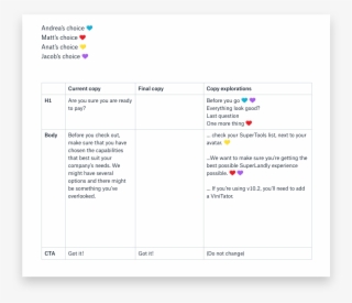 Example Of Using Emoji To Vote 💙
