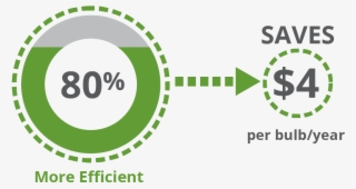 L405cdl27k Energy Savings