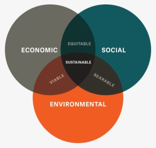 Sustainability Png
