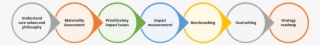 Business Case Of Sustainability