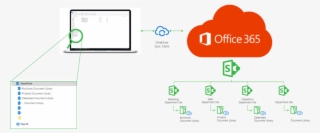 Schematische Weergave Van Hoe De Onedrive For Business