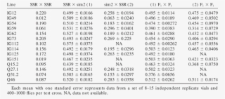 Male Proportion Data For The Sim/sec Ssr Lines Test