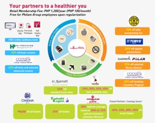 Partners And Discounts