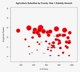 Than Just Fancy Models Or Algorithms