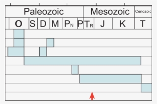 Event Chart For The Simpson-ellenburger Petroleum System