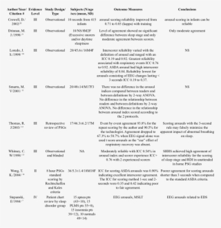 -evidence Table For Reliability Studies