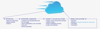Locomobi Cloud Portal Diagram 1920x680px