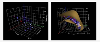 For The Asteroid Collision Application, Active Learning