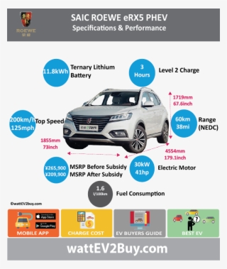Saic Roewe Erx5 Phev Specs Wattev2buy