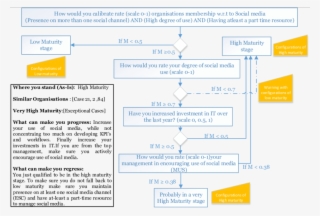 Illustration Of The Proposed Maturity Instrument Logic