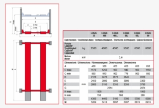 Automatic Mechanical Back-up Safety Devices With Pneumatic