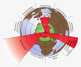 The Most Dangerous Environmental Threat Is Climate